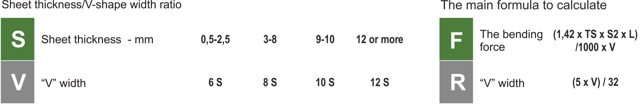 Group 31
